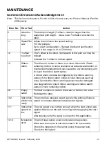 Preview for 28 page of EASYPRINT Compact CM User Documentation