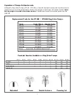 Preview for 3 page of EasyPro EP120 Instructions For Operation, Safety, Warranty