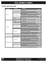 Предварительный просмотр 5 страницы EasyPro PCA75 Installation And Service Manual