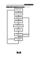 Preview for 72 page of easyRAID F8P U3TT User Manual