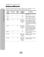 Preview for 14 page of easyRAID S8-F2TT Hardware User Manual