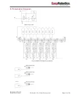 Preview for 17 page of EasyRobotics PFC-1011-05-CS User Manual