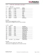 Preview for 20 page of EasyRobotics PFC-1011-05-CS User Manual