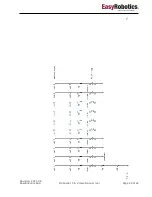 Preview for 25 page of EasyRobotics PFC-1011-05-CS User Manual