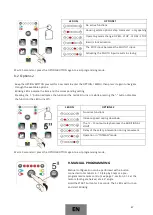 Preview for 48 page of EasyWay 210 User Manual