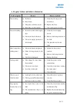 Preview for 7 page of easywell EW-05HS Operation Manual