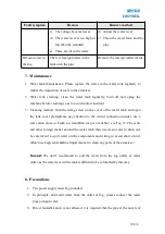 Preview for 8 page of easywell EW-05HS Operation Manual