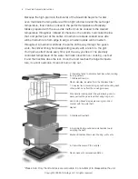 Preview for 4 page of EAT SousVide Supreme Instructions Manual