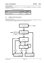 Предварительный просмотр 13 страницы Eaton Holec Clink II User Manual