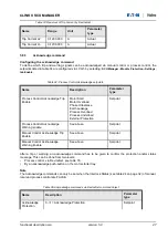 Предварительный просмотр 47 страницы Eaton Holec Clink II User Manual