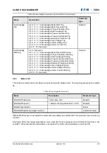 Предварительный просмотр 48 страницы Eaton Holec Clink II User Manual