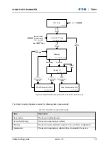 Предварительный просмотр 59 страницы Eaton Holec Clink II User Manual