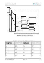 Предварительный просмотр 70 страницы Eaton Holec Clink II User Manual