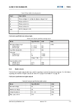 Предварительный просмотр 73 страницы Eaton Holec Clink II User Manual