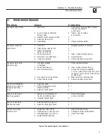 Preview for 31 page of Eaton 10 kW Air-cooled Owner'S Manual