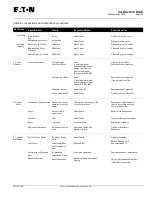 Preview for 55 page of Eaton 150 VCP-TL16 Instructions For The Use, Operation And Maintenance