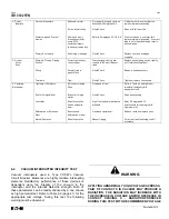 Preview for 40 page of Eaton 150 VCP-WL Instructions For Installation, Operation And Maintenance