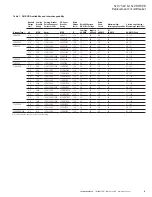 Preview for 5 page of Eaton 150DHP-VR Instruction Handbook Manual