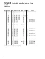 Preview for 16 page of Eaton 2 Series Parts & Repair Information