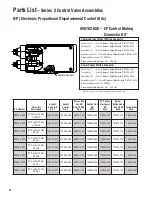 Предварительный просмотр 22 страницы Eaton 2 Series Parts & Repair Information