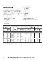 Preview for 6 page of Eaton 200 A 25 kV class Installation Instructions Manual