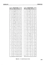 Preview for 127 page of Eaton 2075 Operation Manual