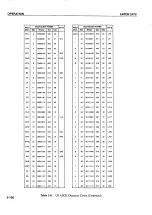 Preview for 128 page of Eaton 2075 Operation Manual