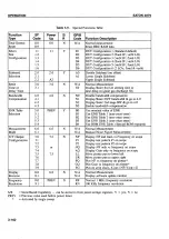 Preview for 130 page of Eaton 2075 Operation Manual