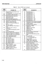 Preview for 152 page of Eaton 2075 Operation Manual