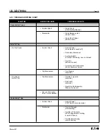 Preview for 41 page of Eaton 360 W-VAC 16 Instructions For Installation, Operation And Maintenance