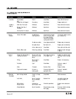 Preview for 33 page of Eaton 36W-VAC25 Instructions For Installation, Operation And Maintenance