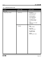 Preview for 38 page of Eaton 36W-VAC25 Instructions For Installation, Operation And Maintenance