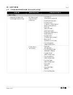 Preview for 51 page of Eaton 380 VCP-W 16 Instructions For Installation, Operation And Maintenance