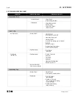 Preview for 52 page of Eaton 380 VCP-W 16 Instructions For Installation, Operation And Maintenance