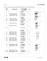 Preview for 54 page of Eaton 380 VCP-W 16 Instructions For Installation, Operation And Maintenance