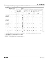 Предварительный просмотр 10 страницы Eaton 380 VCP-W 21 Instructions For Installation, Operation And Maintenance