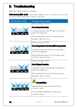 Preview for 14 page of Eaton 3SM36 Advanced User'S Manual