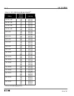 Предварительный просмотр 18 страницы Eaton 50VCPW-ND250 Installation, Operation And Maintenance Manual