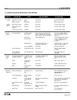 Предварительный просмотр 42 страницы Eaton 50VCPW-ND250 Installation, Operation And Maintenance Manual