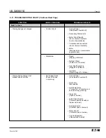 Предварительный просмотр 51 страницы Eaton 50VCPW-ND250 Installation, Operation And Maintenance Manual