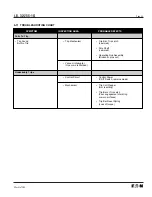 Предварительный просмотр 53 страницы Eaton 50VCPW-ND250 Installation, Operation And Maintenance Manual