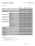 Preview for 9 page of Eaton 520 Operating Manual