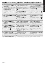 Preview for 10 page of Eaton 550VA 3S Installation And User Manual