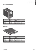 Preview for 9 page of Eaton 5P 1150VA RM Installation And User Manual