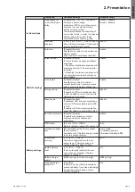 Preview for 16 page of Eaton 5P 1150VA RM Installation And User Manual