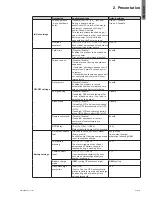 Preview for 13 page of Eaton 5P 750 Installation And User Manual