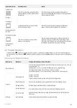 Предварительный просмотр 18 страницы Eaton 5PXEBM48RTG2 Advanced User'S Manual