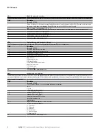 Preview for 8 page of Eaton 6044572-001 Installation And Operation Manual