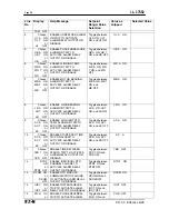 Предварительный просмотр 28 страницы Eaton 66D2032G01 Manual