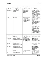 Preview for 117 page of Eaton 66D2032G01 Manual